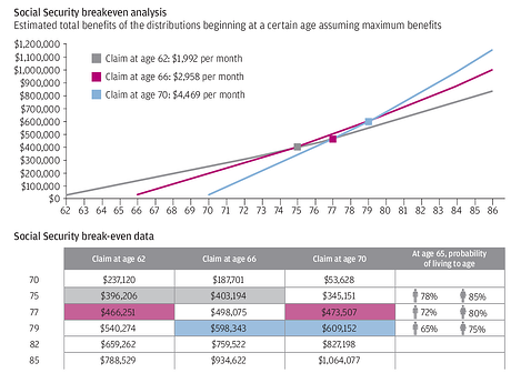 4_Easy_Steps_to_Planning_Your_Retirement_Income_Chart_1