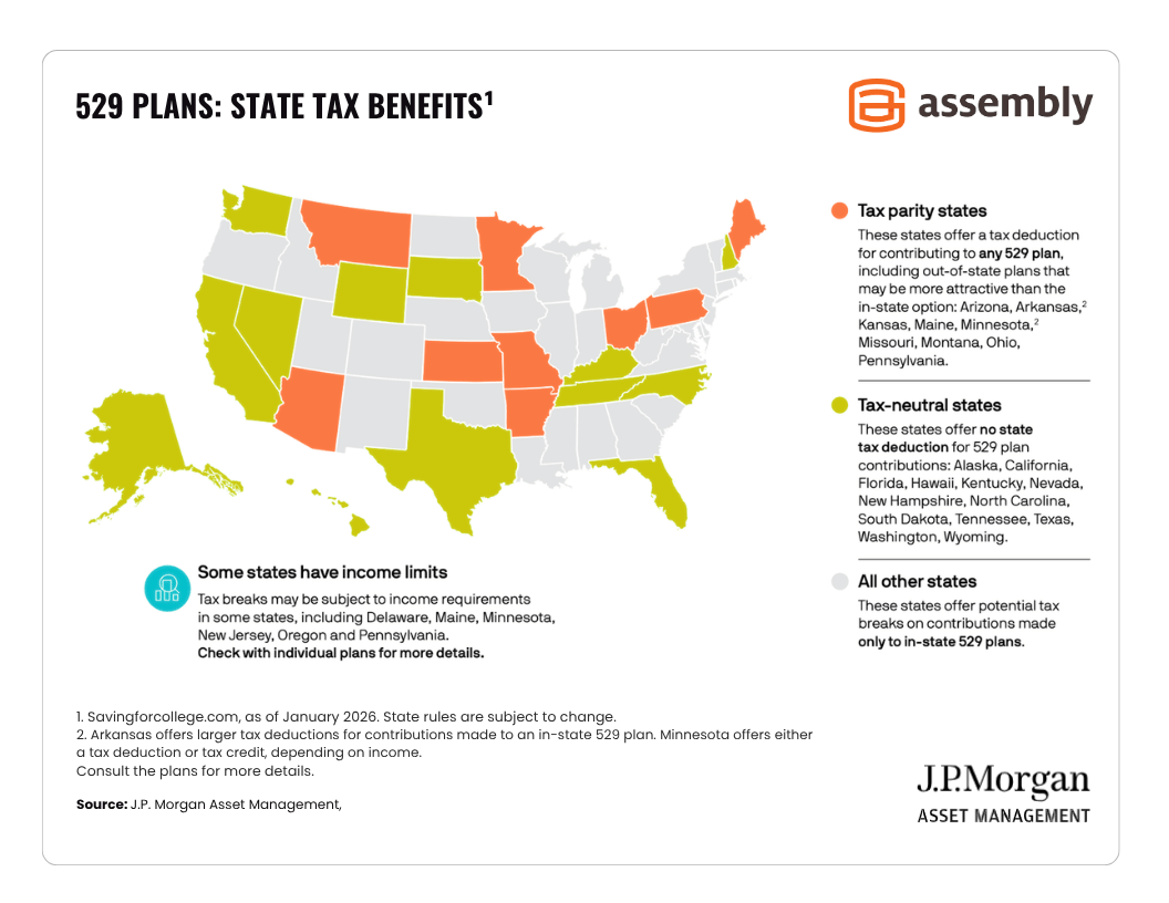529-Plans-State-Tax-Benefits