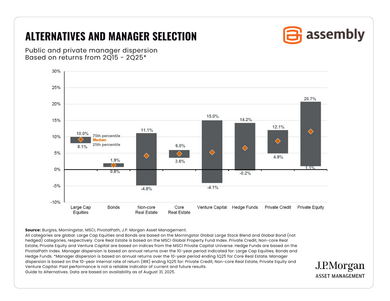 Alternative-and-Manager-Selection