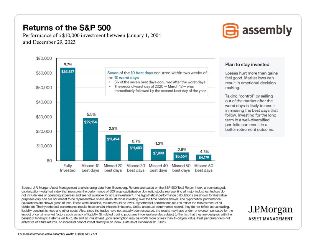 Assembly Graph Sell in May and Go Away2