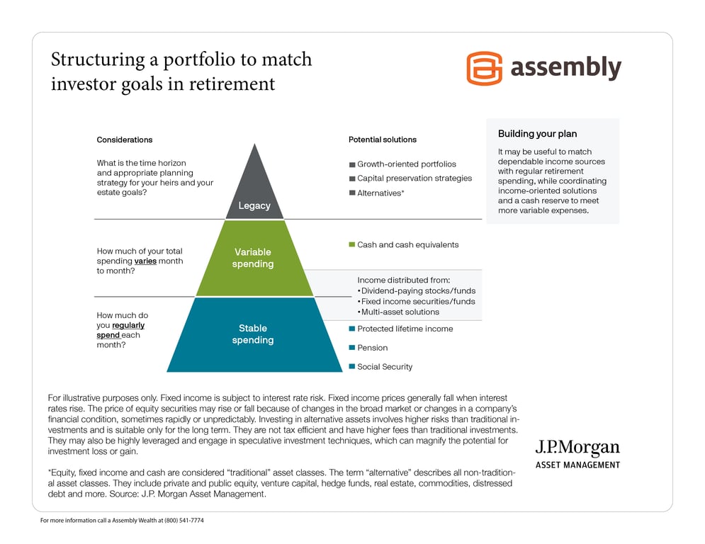JP Morgan Guide to Retirement