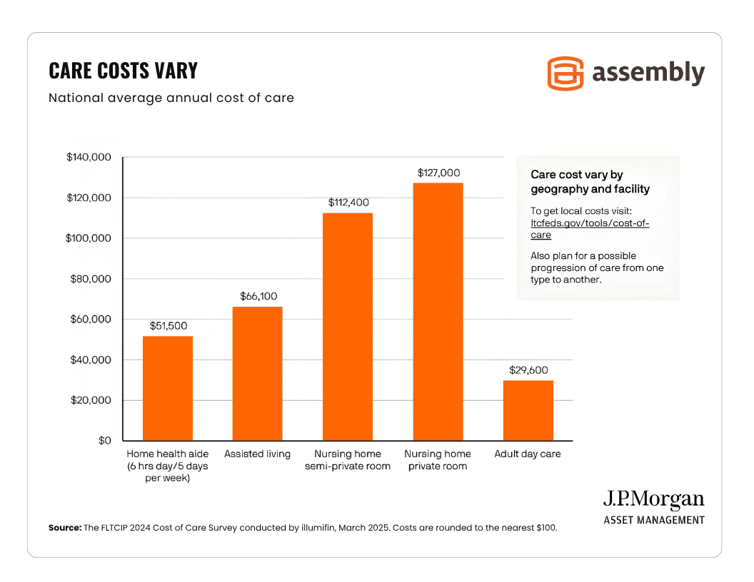 Care-Cost-Vary-Chart
