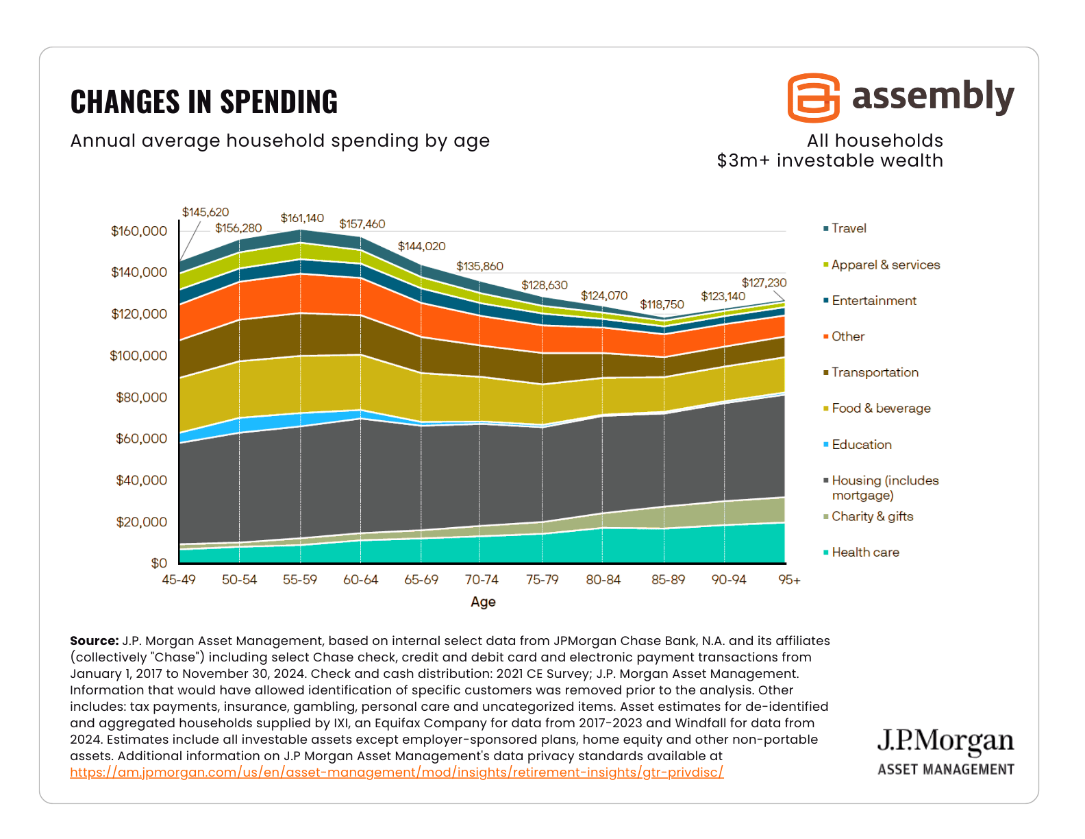 Changes-In-Spending