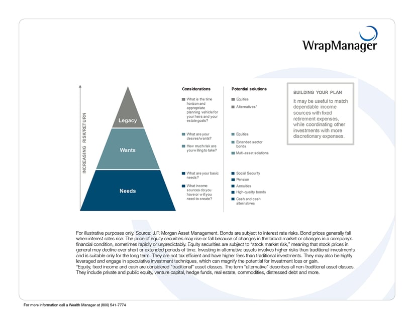 38_Structuring_a_retirement_plan15.png