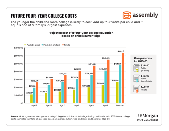 Future-Four-Year-College_Costs
