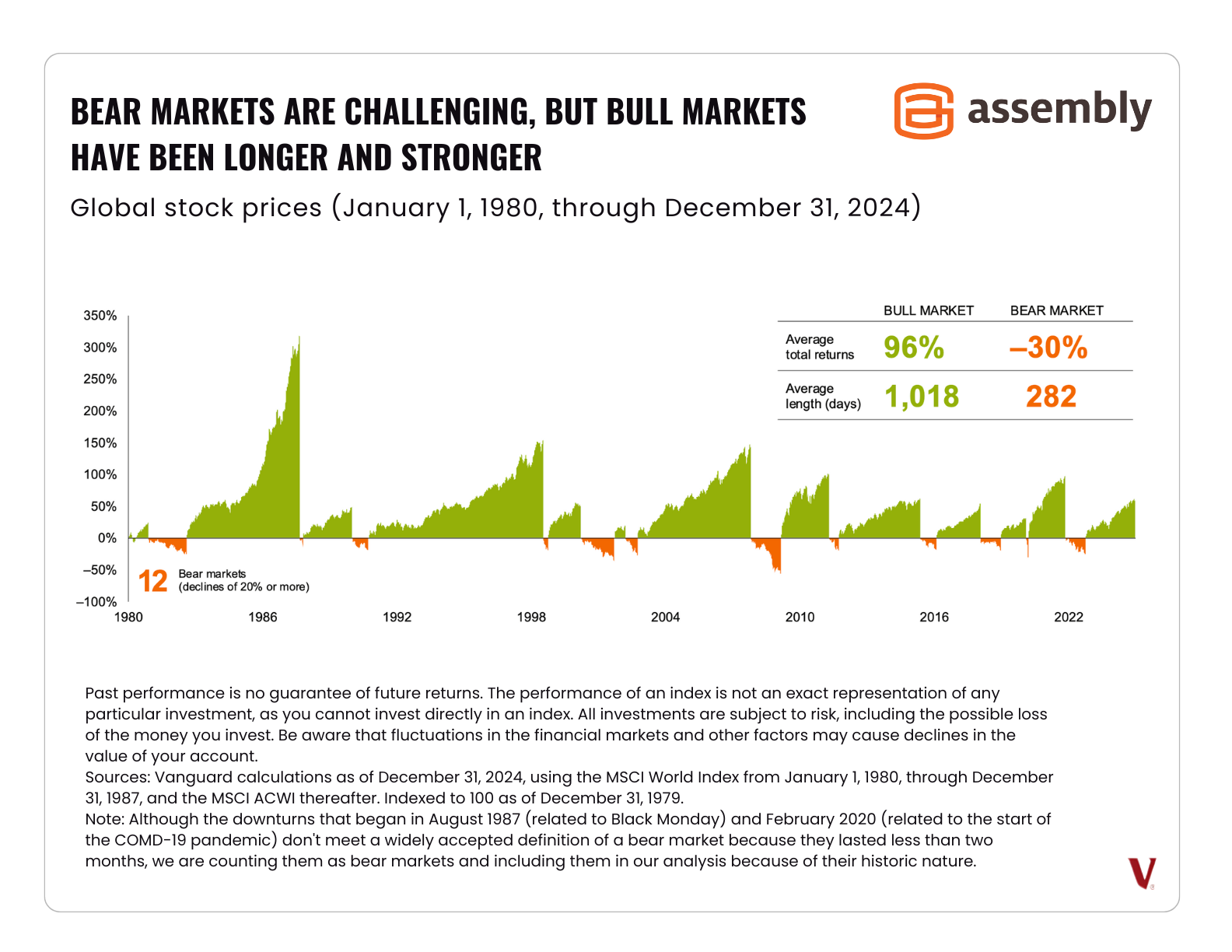 Global-Stock-Prices