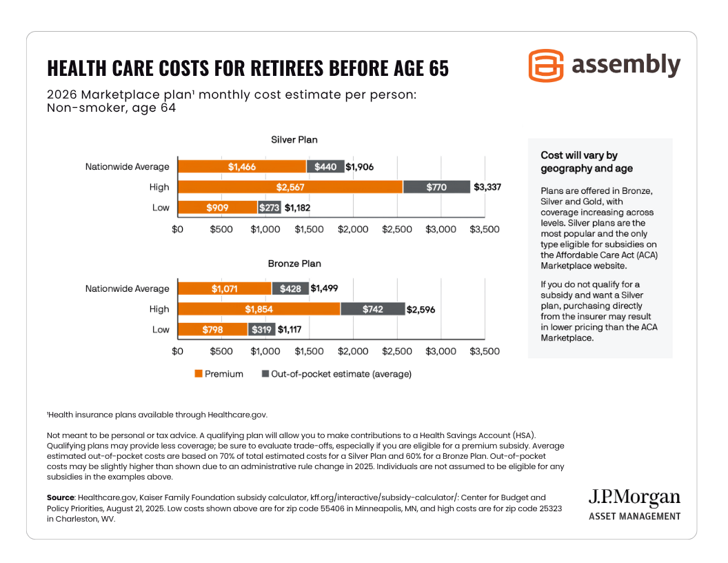 Health-Care-Costs-for-Retirees-Before-Age-65