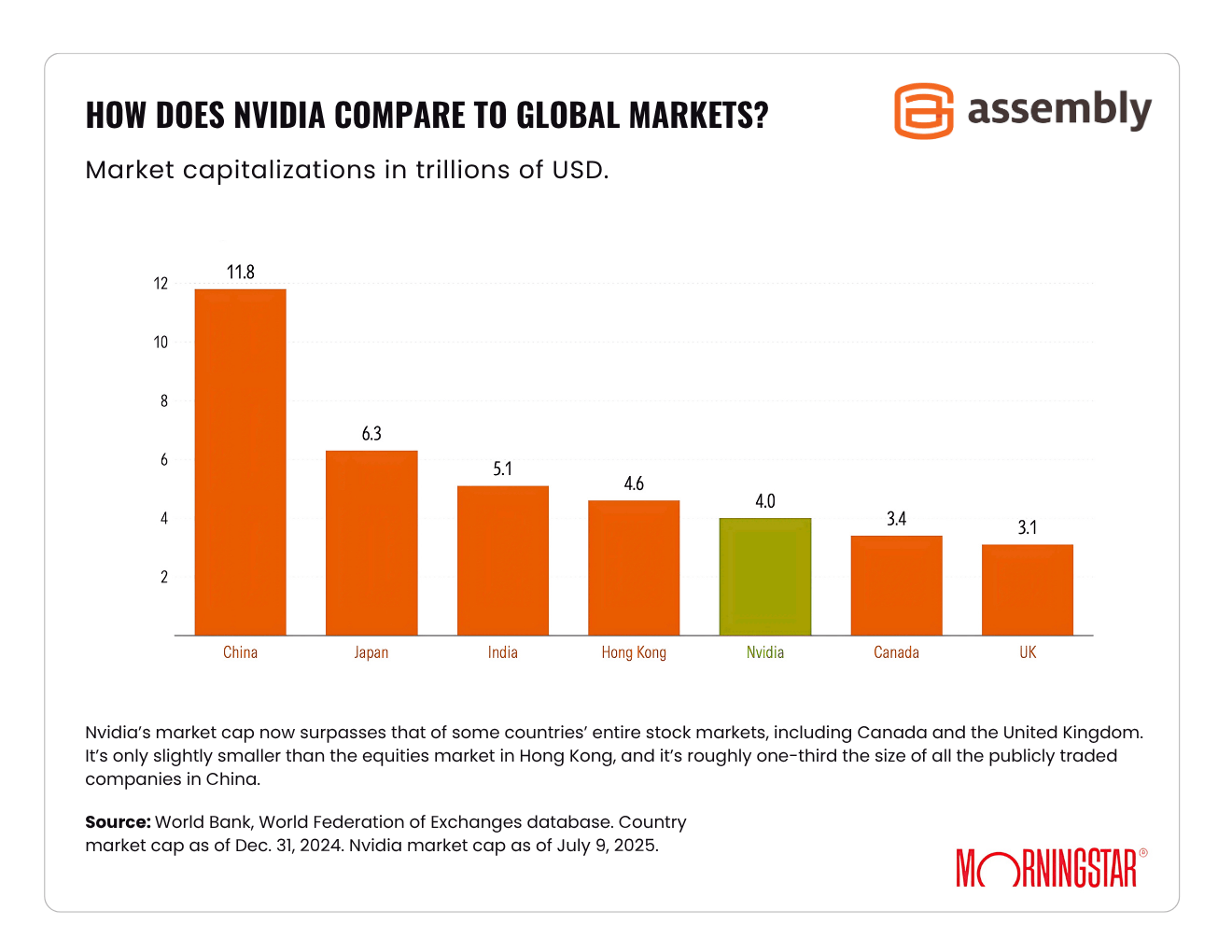How-Does-Nvidia-Compare-to-Global-Markets