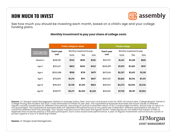 How-Much-to_Invest