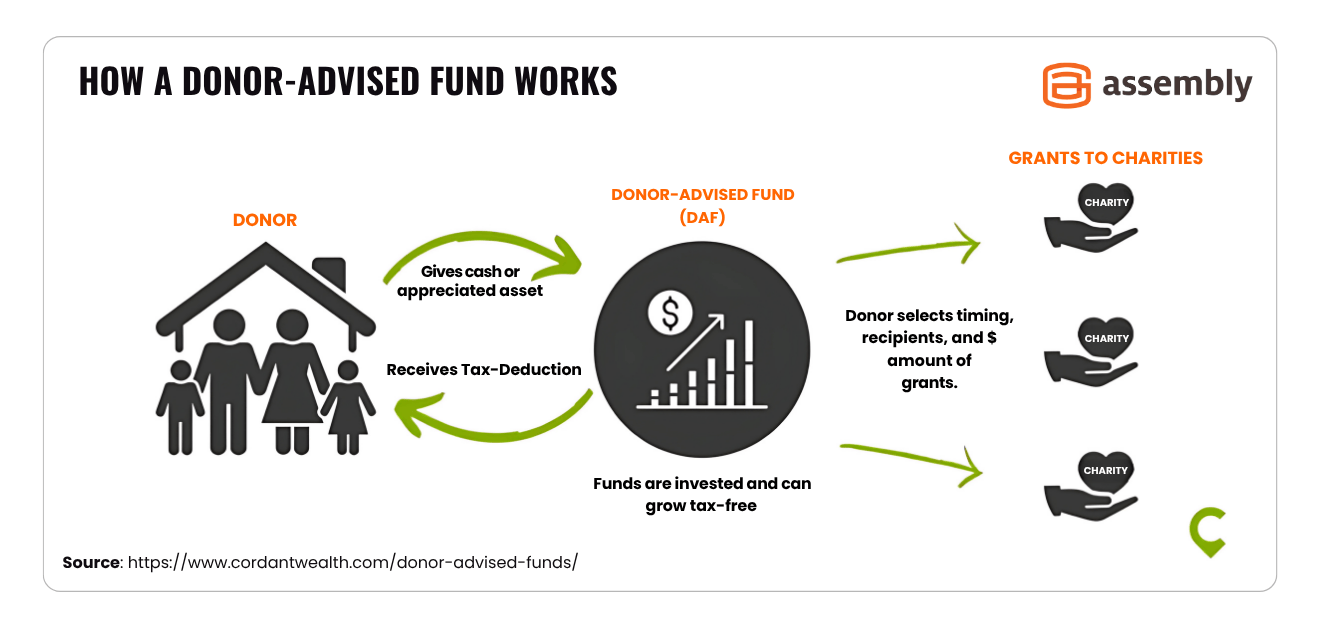 How-a-donor-advised-fund-works
