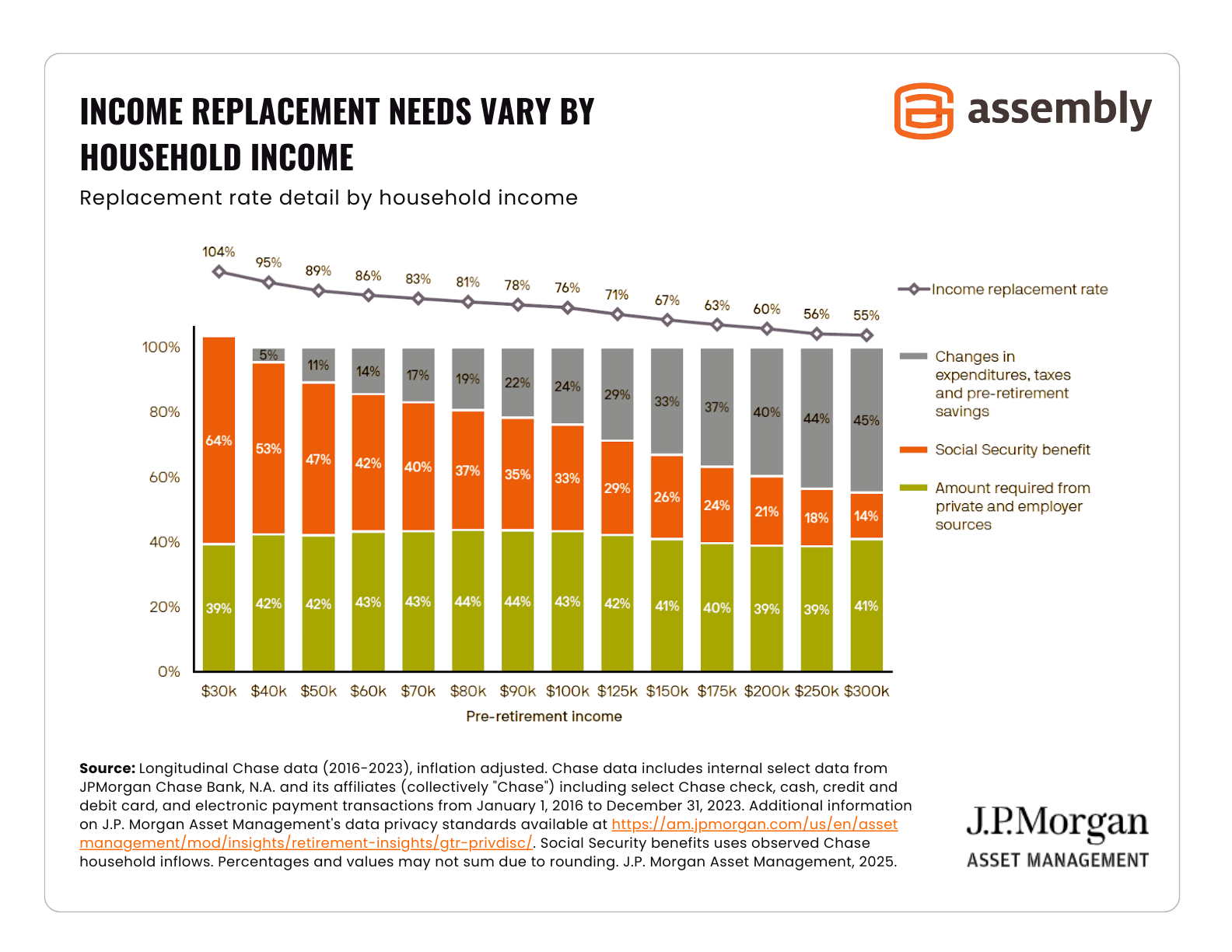 Income-Replacement-Needs-Vary-by-Household-Income