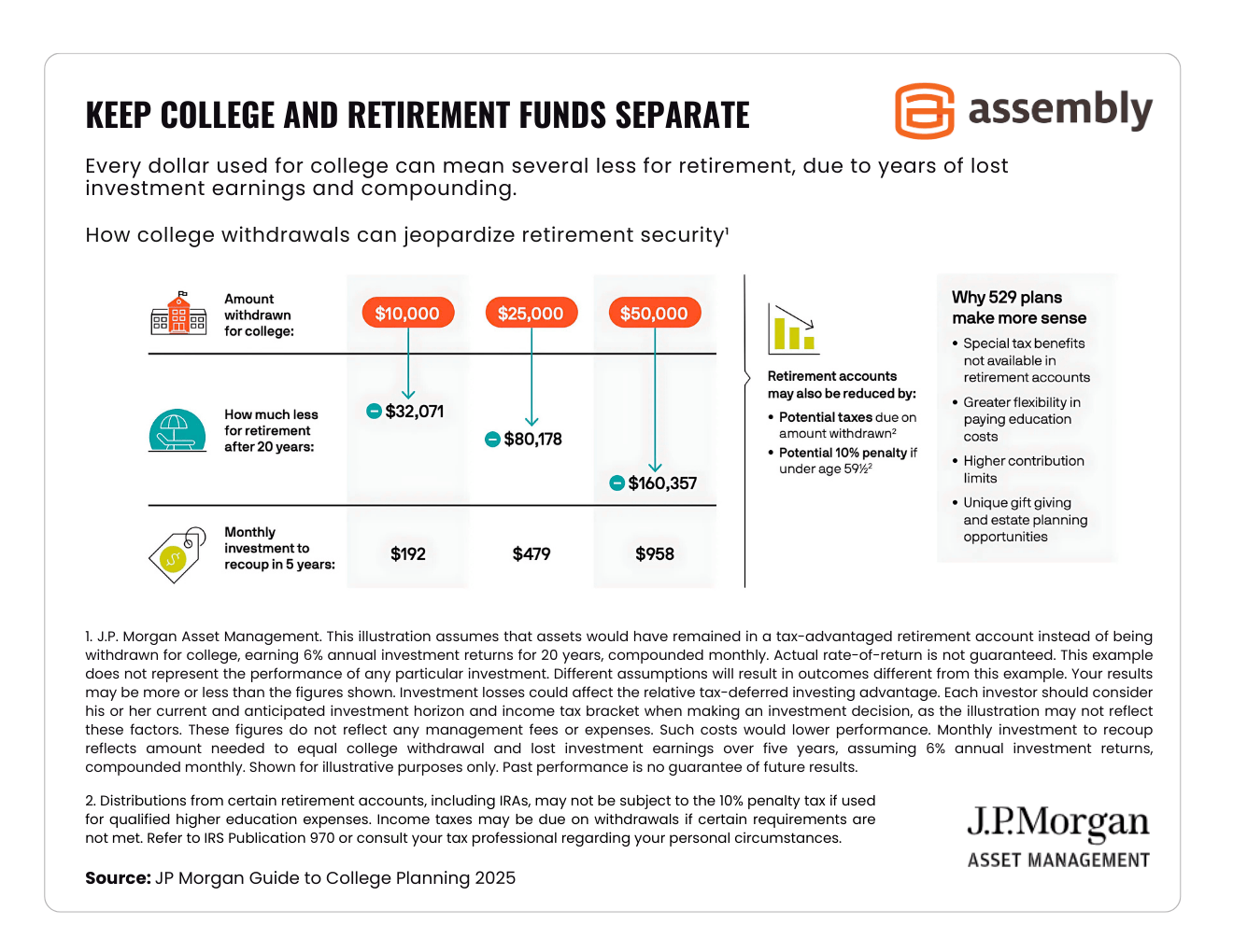 Keep-College-and-Retirement-Funds-Separate