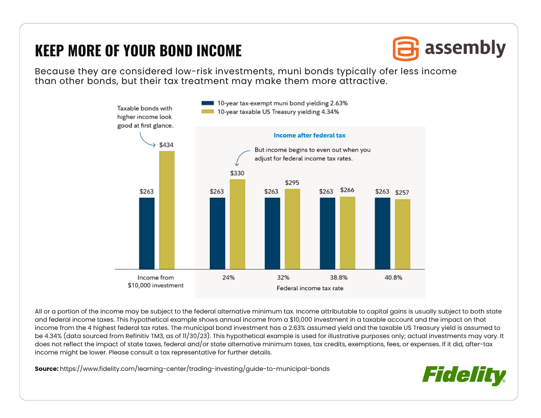 Keep-More-of-Your-Bond-Income
