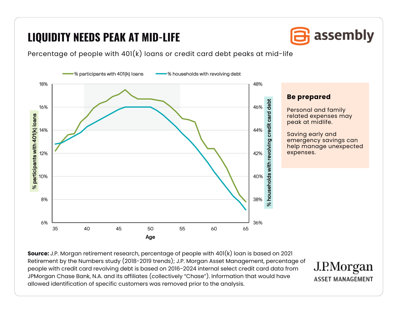 Liquidity-Needs-Peak-At-Mid-Life