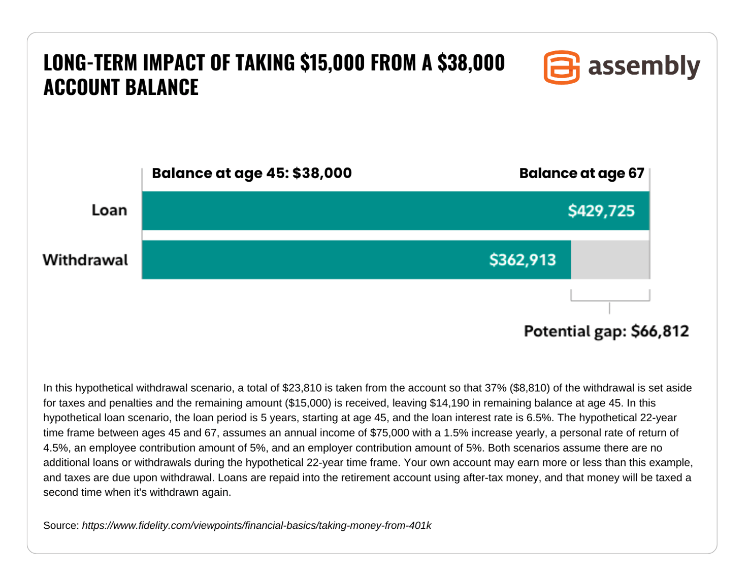Cardinal Glass Industries 401k Principal Loan Policy