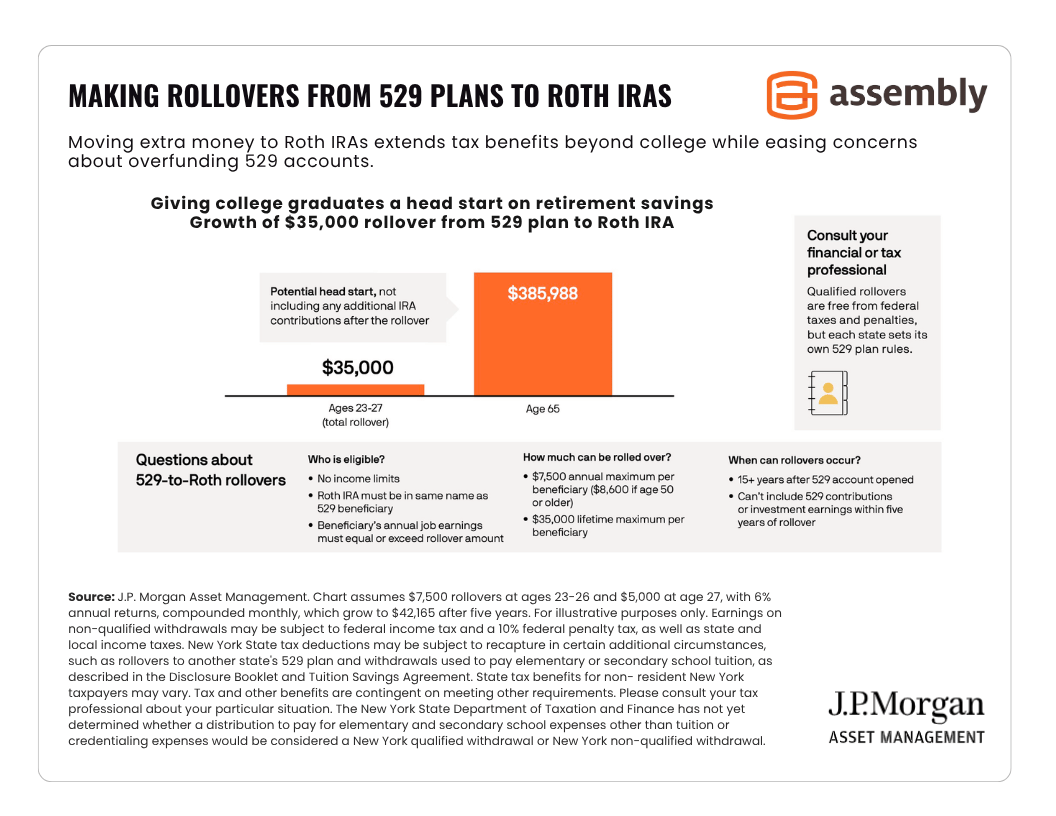 Making-Rollovers-From-529-Plans-to-Roth-IRAs