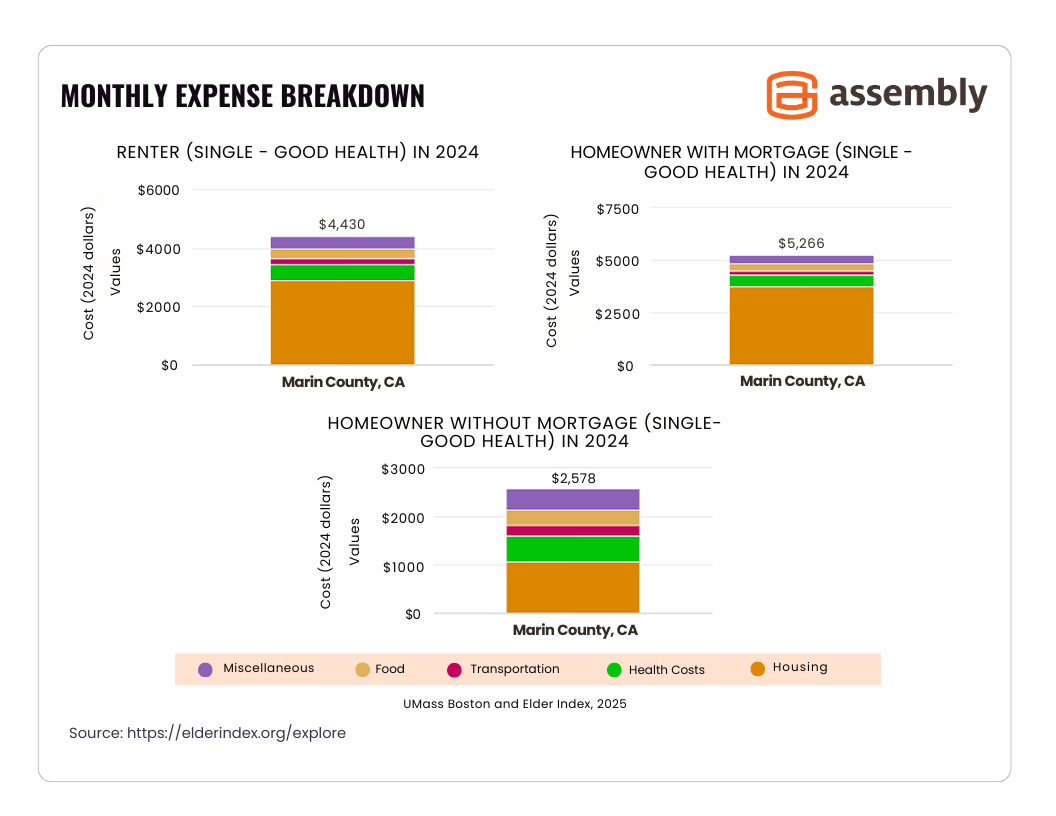 Monthly-Expense-Breakdown