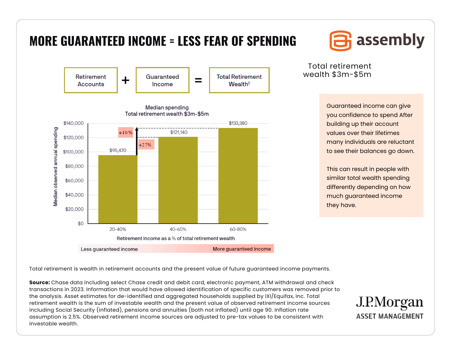 More-Guaranteed-Income=Less-Fear-of-Spending