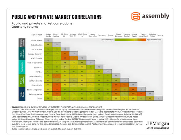 Public-and-Private-Market_Correlations