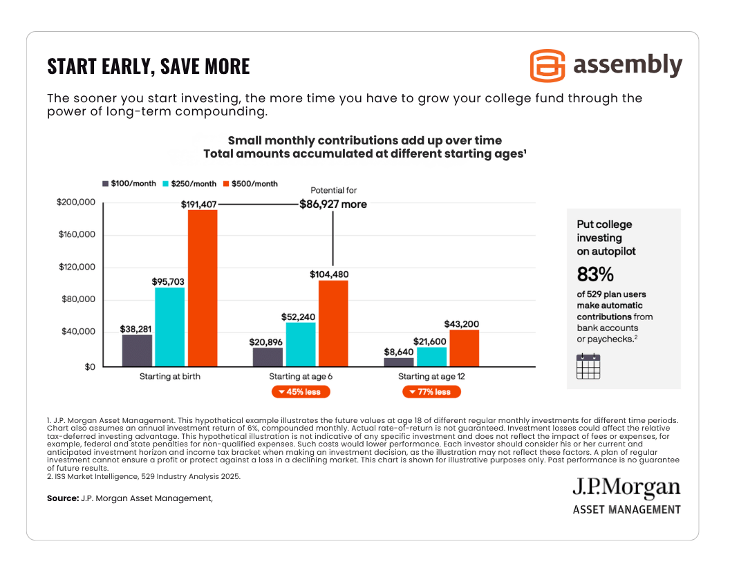Start-Early-Save-More