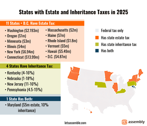 States-with-Estate-or-Inheritance-Taxes-in_2025