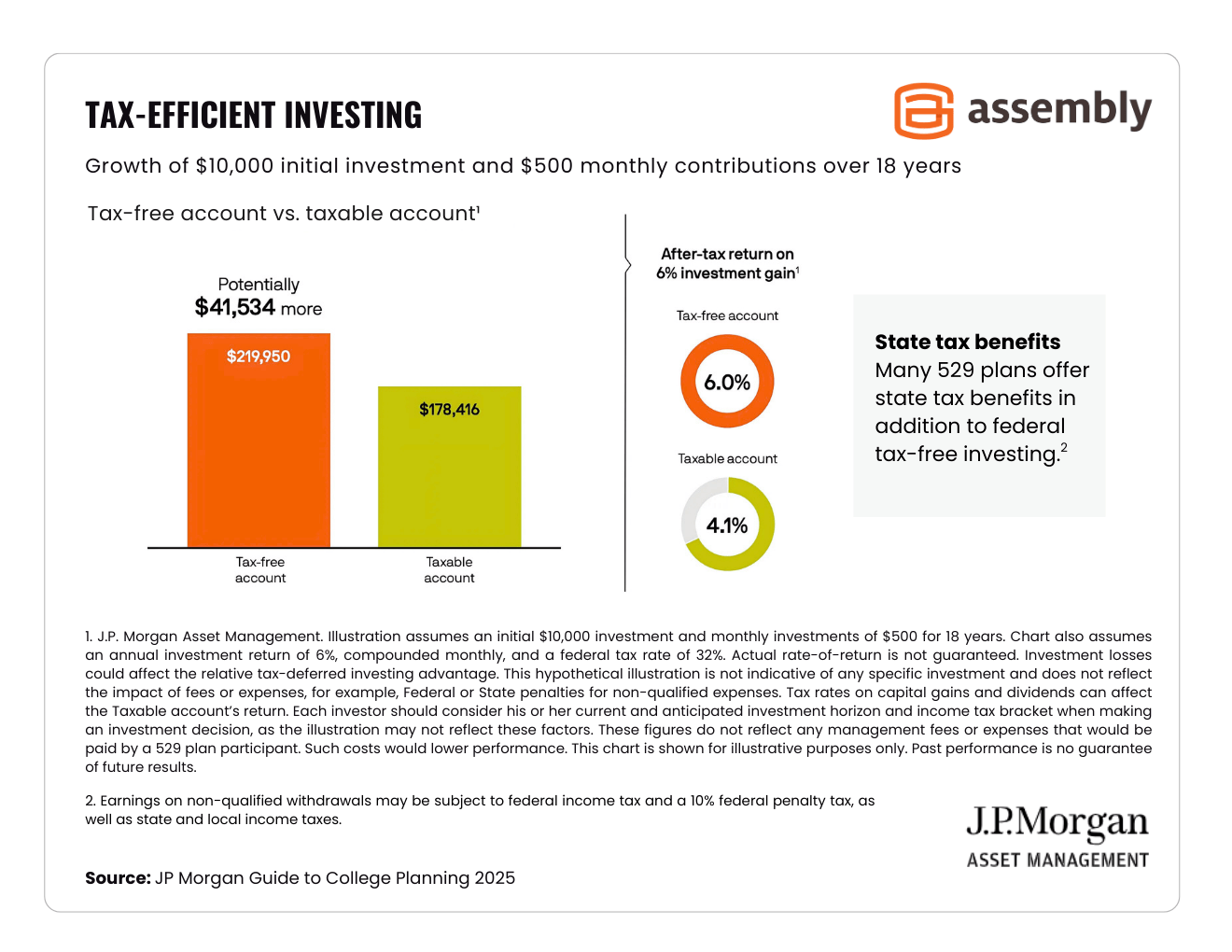 Tax-Efficient-Investing