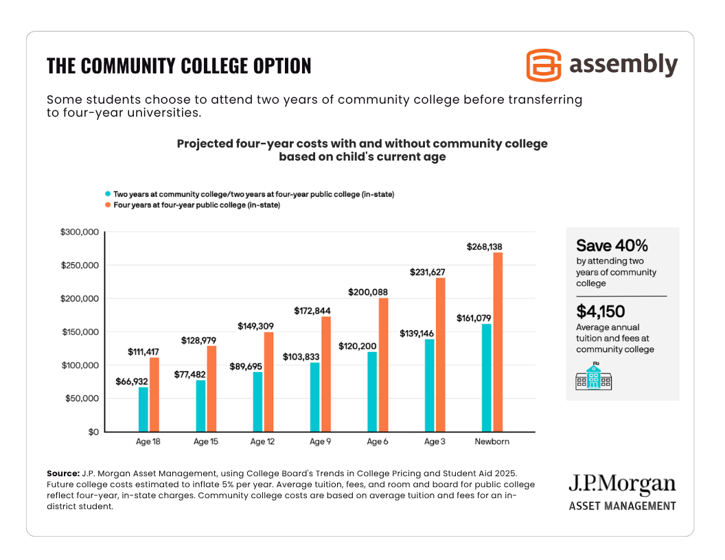 The-Community-College-Option