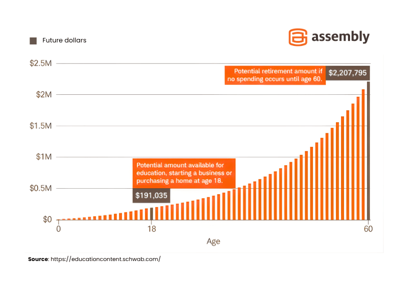 Trump-Accounts-Chart
