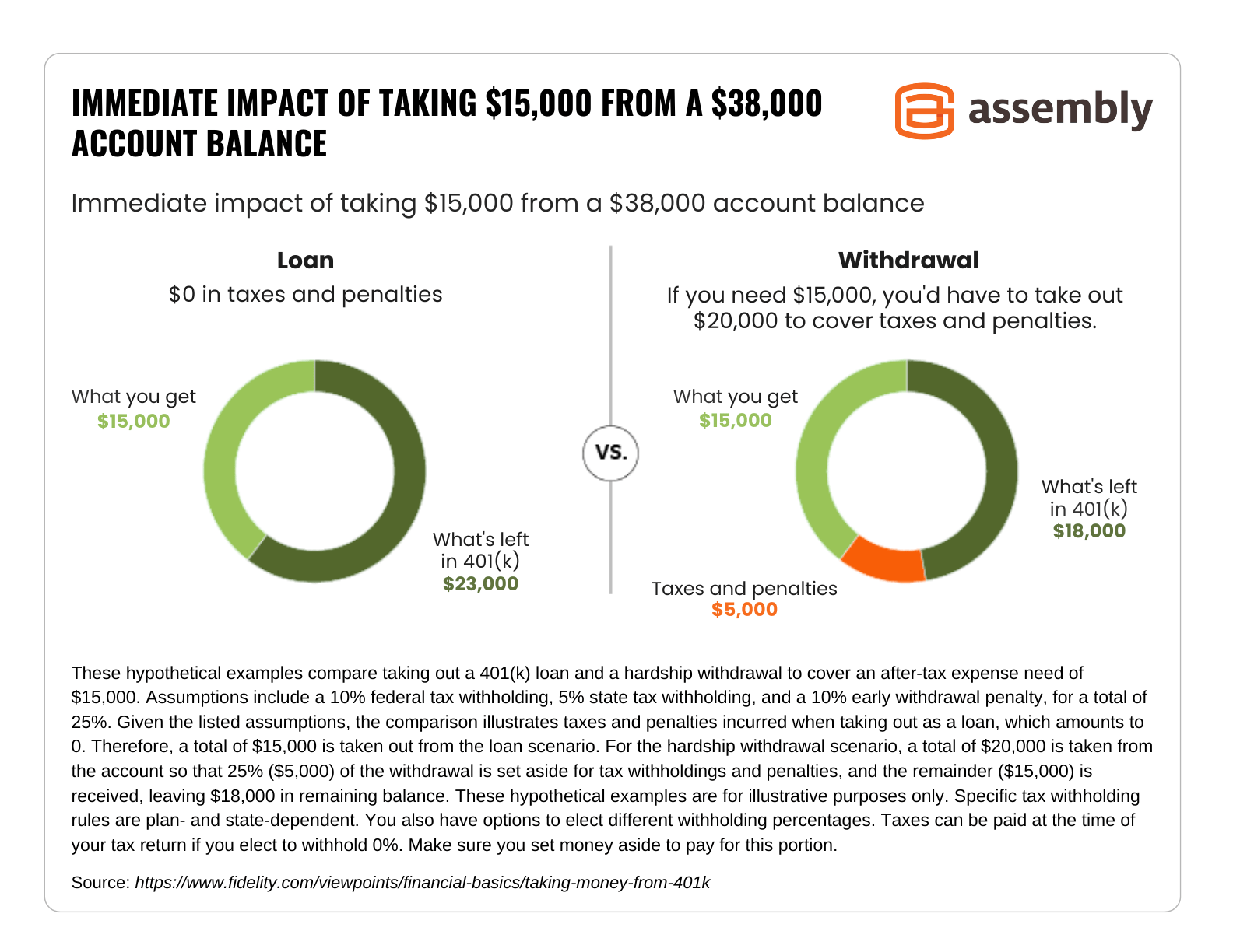 401k Loan Rules, Consequences of Early Withdrawals